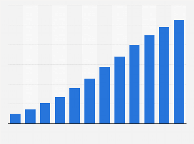 En cinco años, la publicidad digital moverá 520.000 millones de dólares en todo el mundo